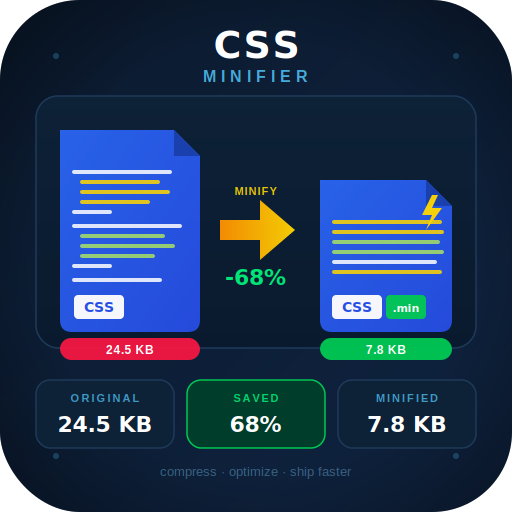 CSS Minifier