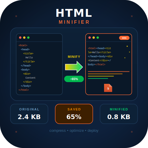 HTML Minifier