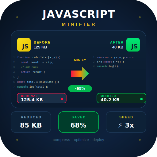JavaScript Minifier